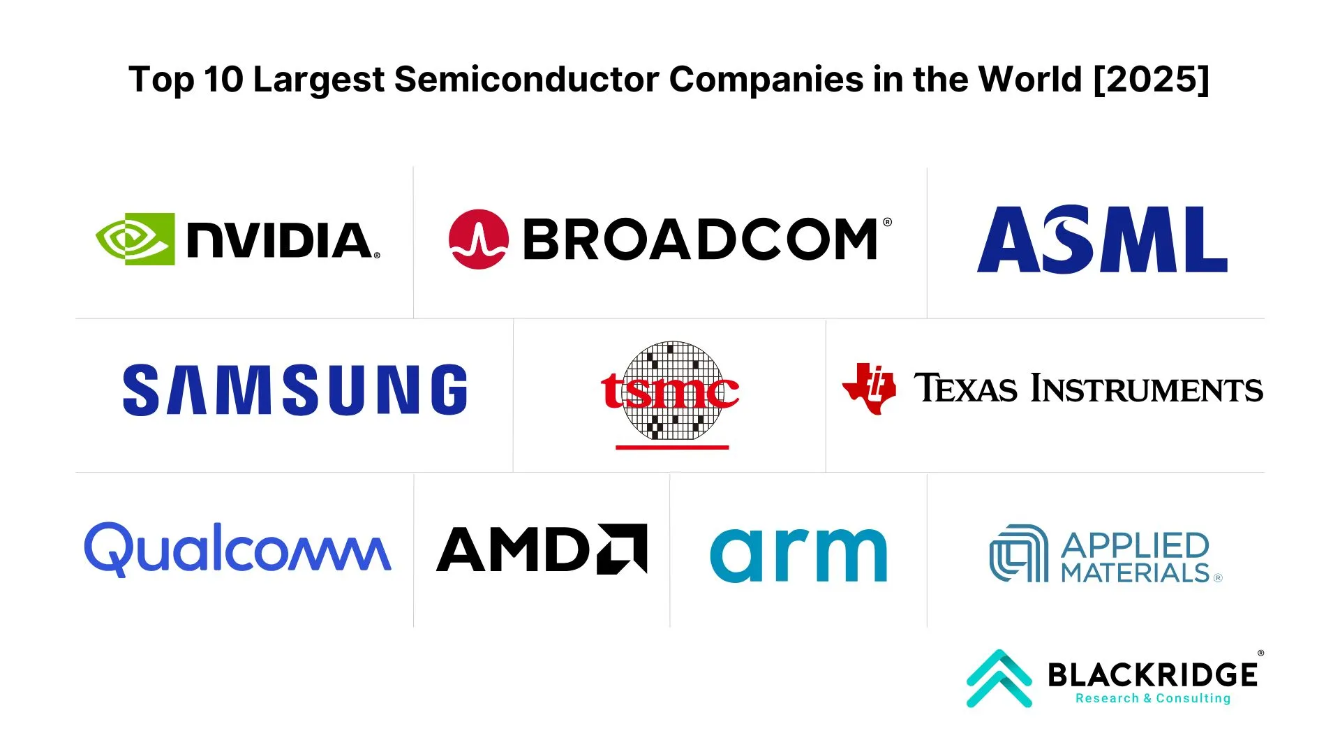 list of top largest semiconductor companies in the world